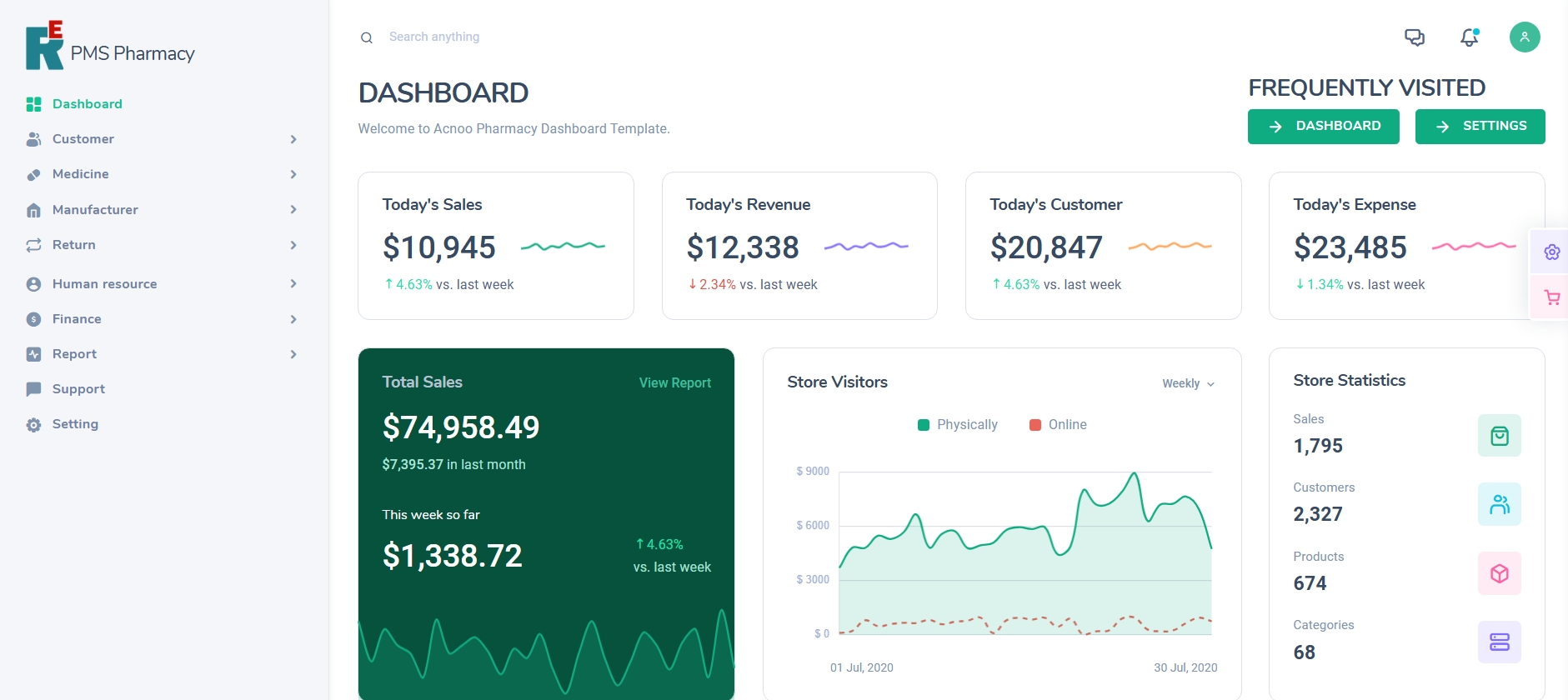 Pharmacy Management System interface